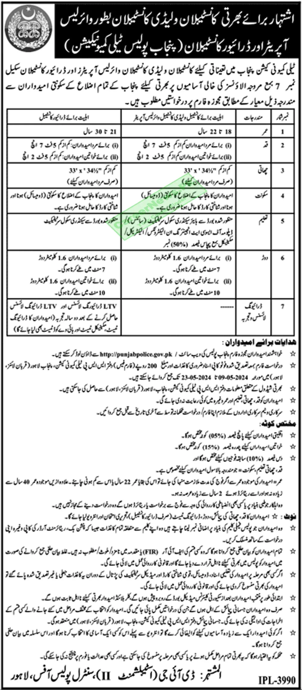 Punjab Police Jobs 2024 for Wireless Operators and Constables